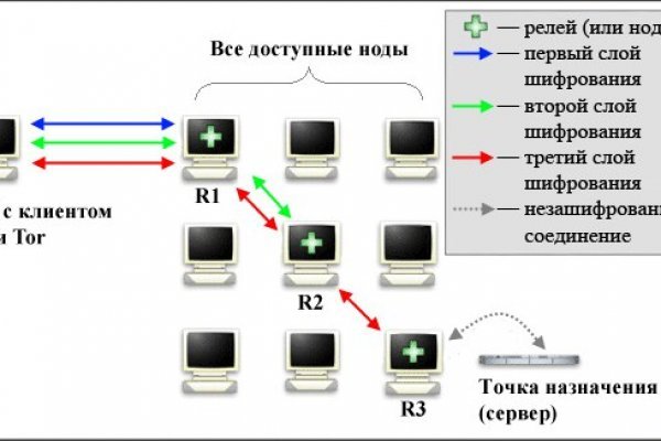 Кракен маркет даркнет speed up