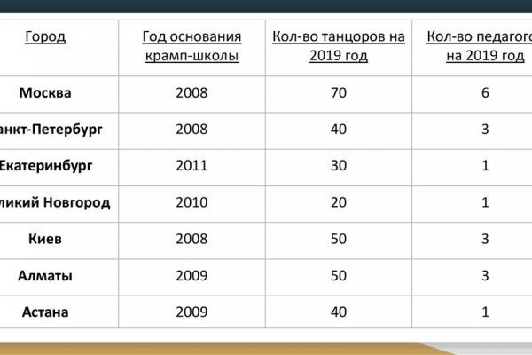 Кракен как зайти ссылка