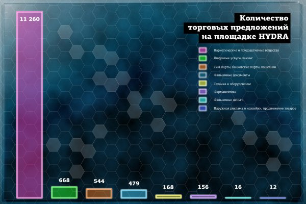 Взломали аккаунт на кракене что делать