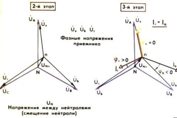 Kraken что это за магазин